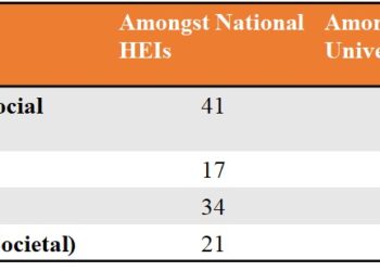 लखनऊ विश्वविद्यालय ने शैक्षिक क्षेत्र में डिजिटल सहभागिता के नए मानक किये तय